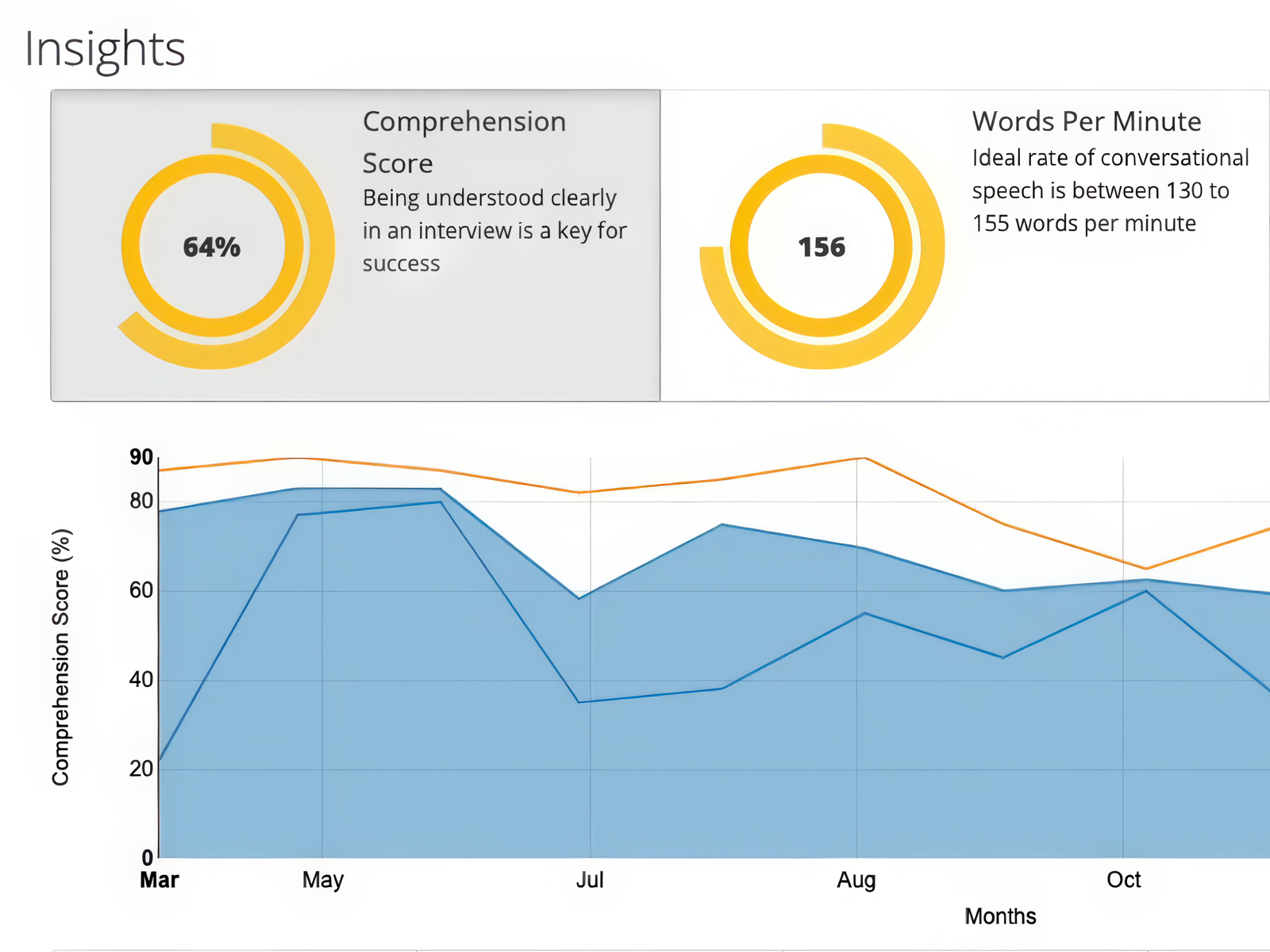 screenshot of ai insights